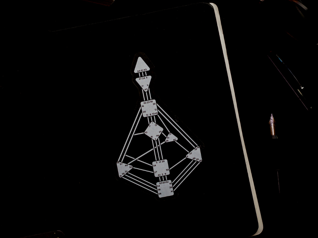 Digital Human Design Tools
