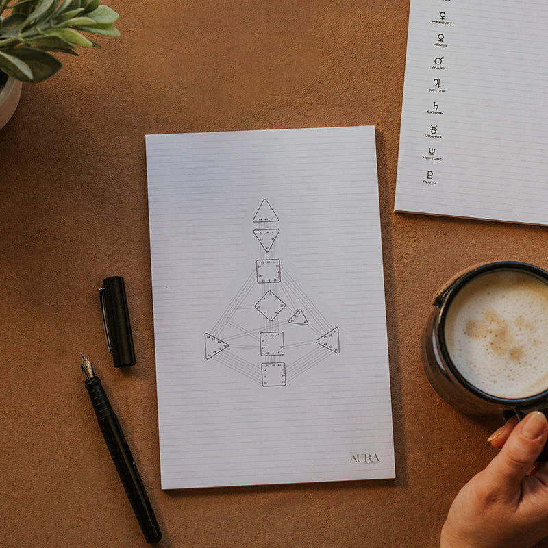 Human Design Bodygraph and Gate Study Notepad Bundle (Mini - A3)