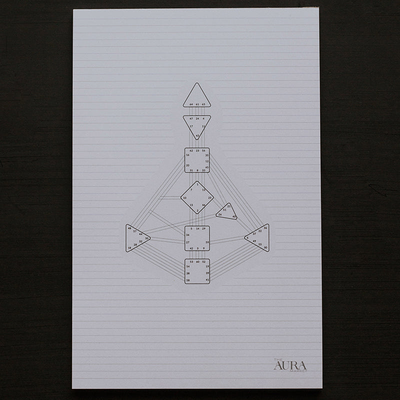 Human Design Bodygraph and Gate Study Notepad Bundle (Mini - A3)
