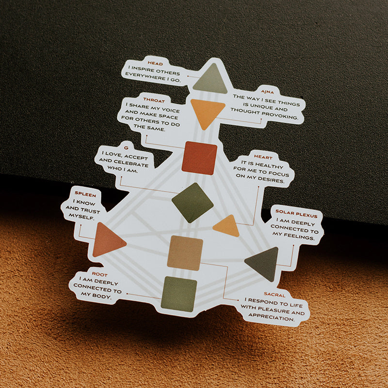 Human Design Bodygraph Matte Sticker Bundle