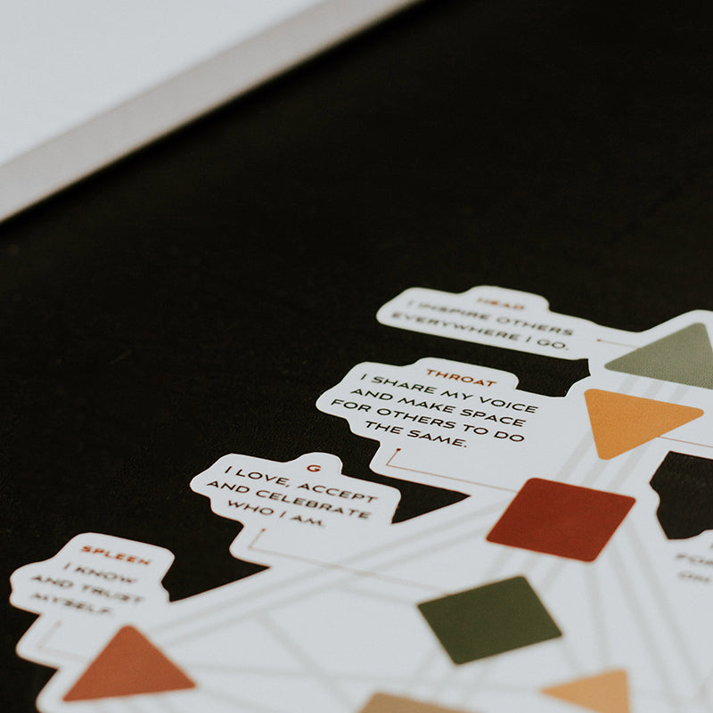 Human Design Bodygraph Matte Sticker Bundle