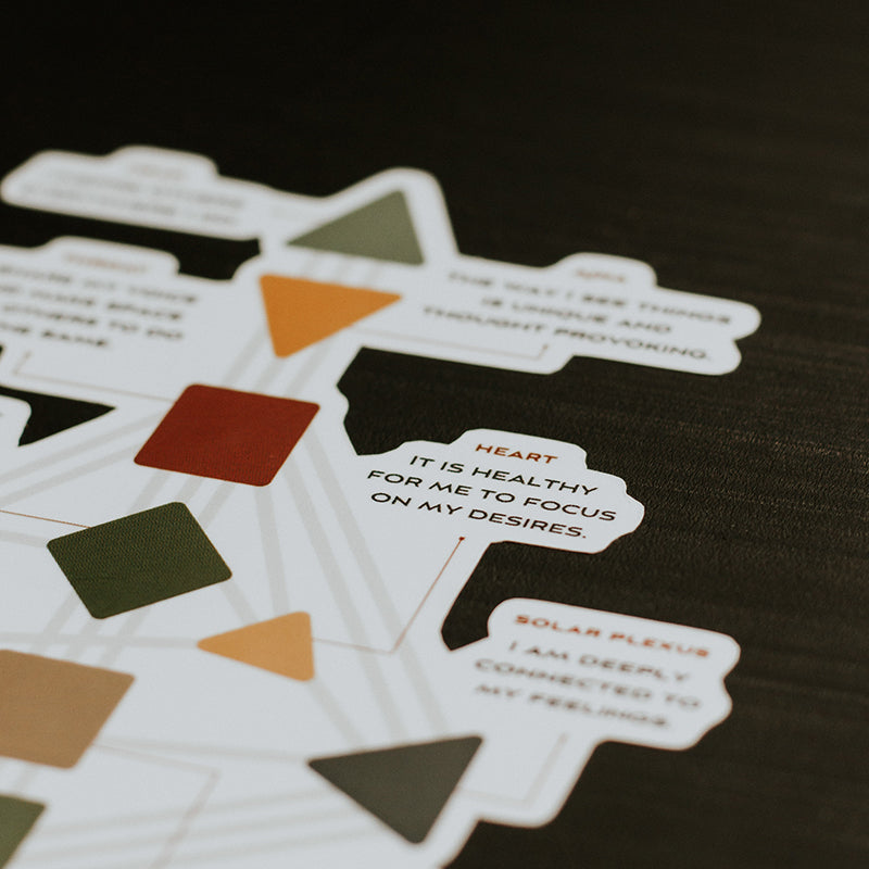 Human Design Bodygraph Matte Sticker Bundle