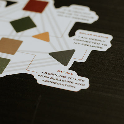 Human Design Bodygraph Matte Sticker Bundle