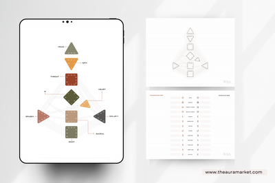 Digital Notepad Bundle for Human Design