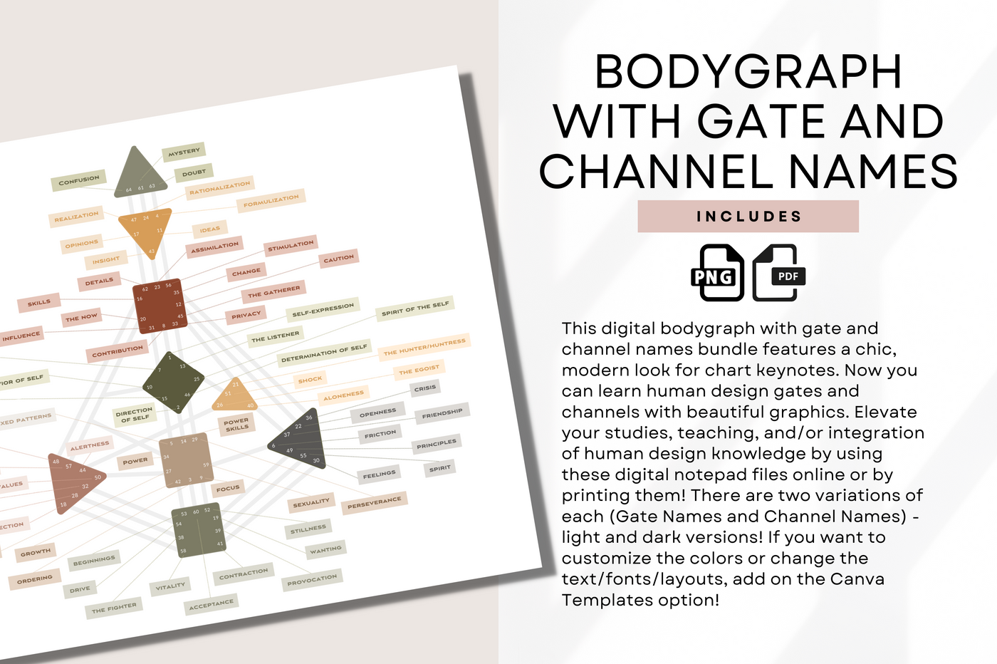 Digital Bodygraph with Gate and Channel Names Bundle for Human Design
