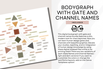 Digital Bodygraph with Gate and Channel Names Bundle for Human Design