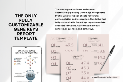 Digital Mini Bundle: Gene Keys Canva REPORT Template