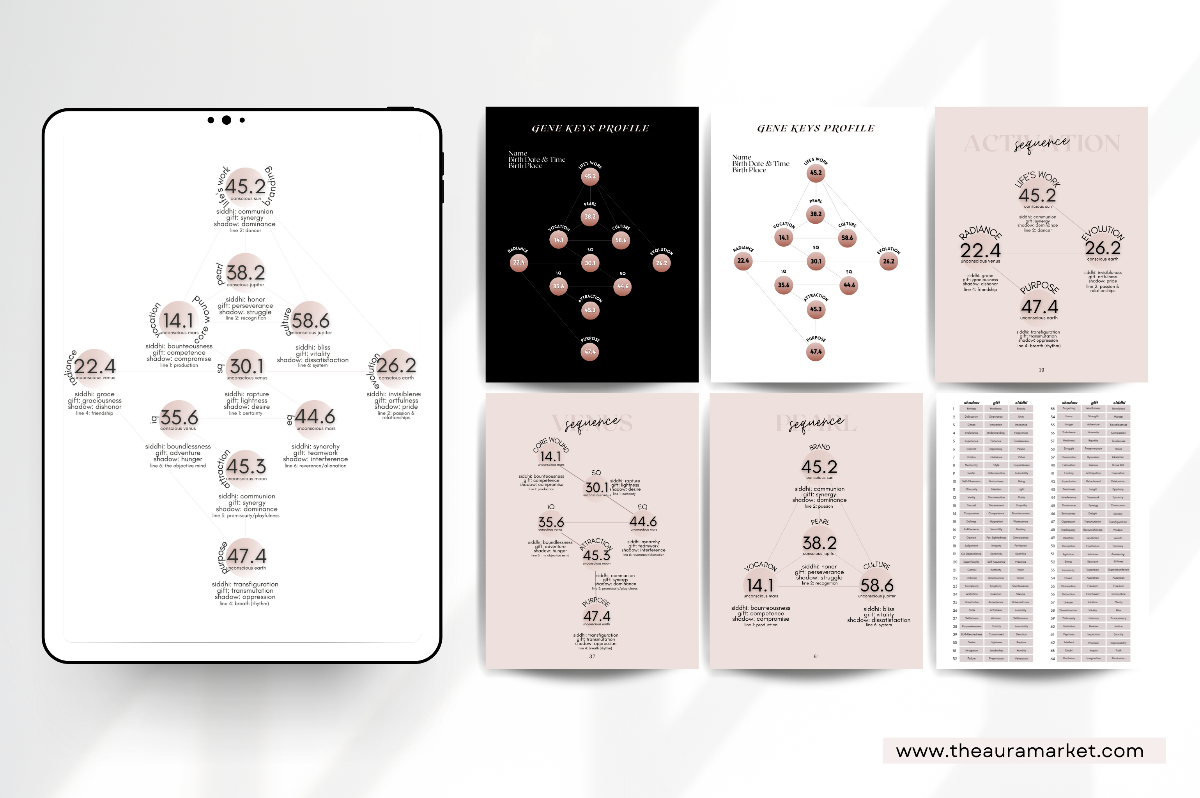 Digital Mini Bundle: Gene Keys Canva REPORT Template