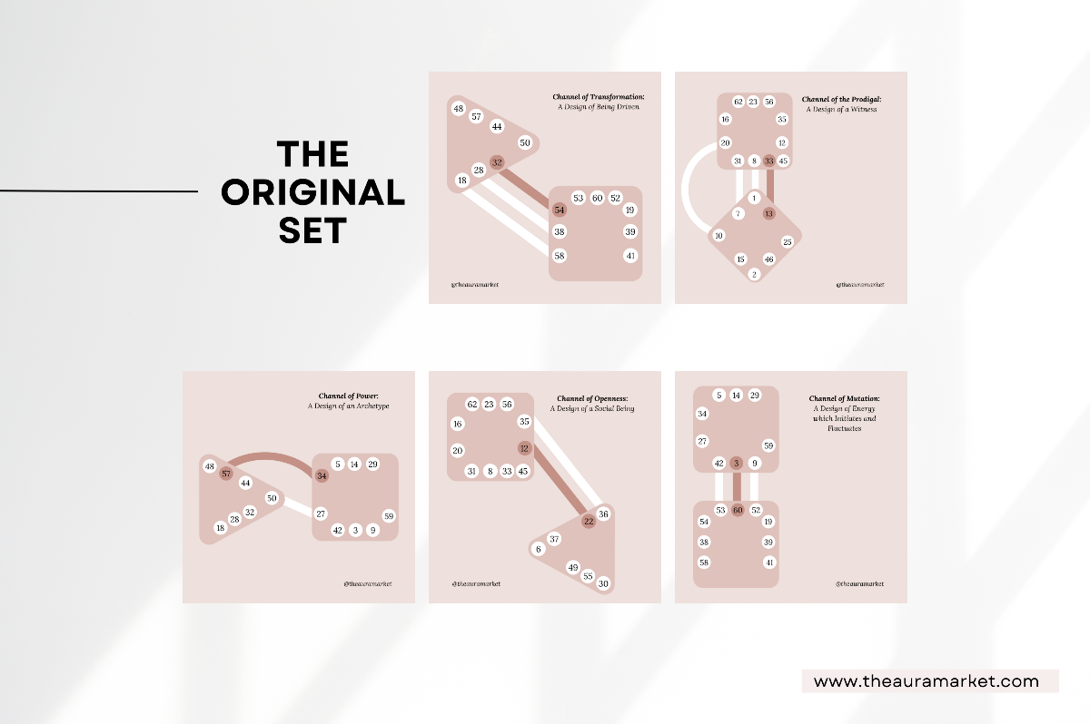 Digital Mini Bundle: Human Design Canva Templates CHANNELS