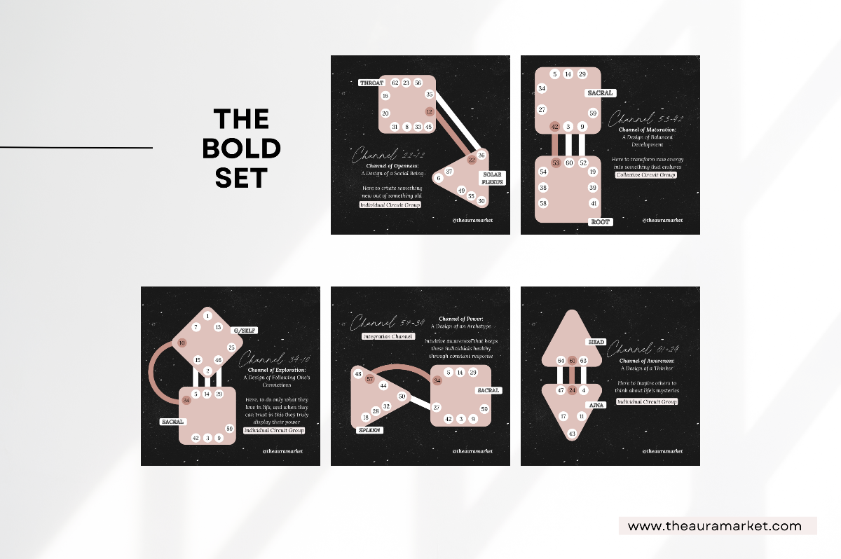 Digital Mini Bundle: Human Design Canva Templates CHANNELS