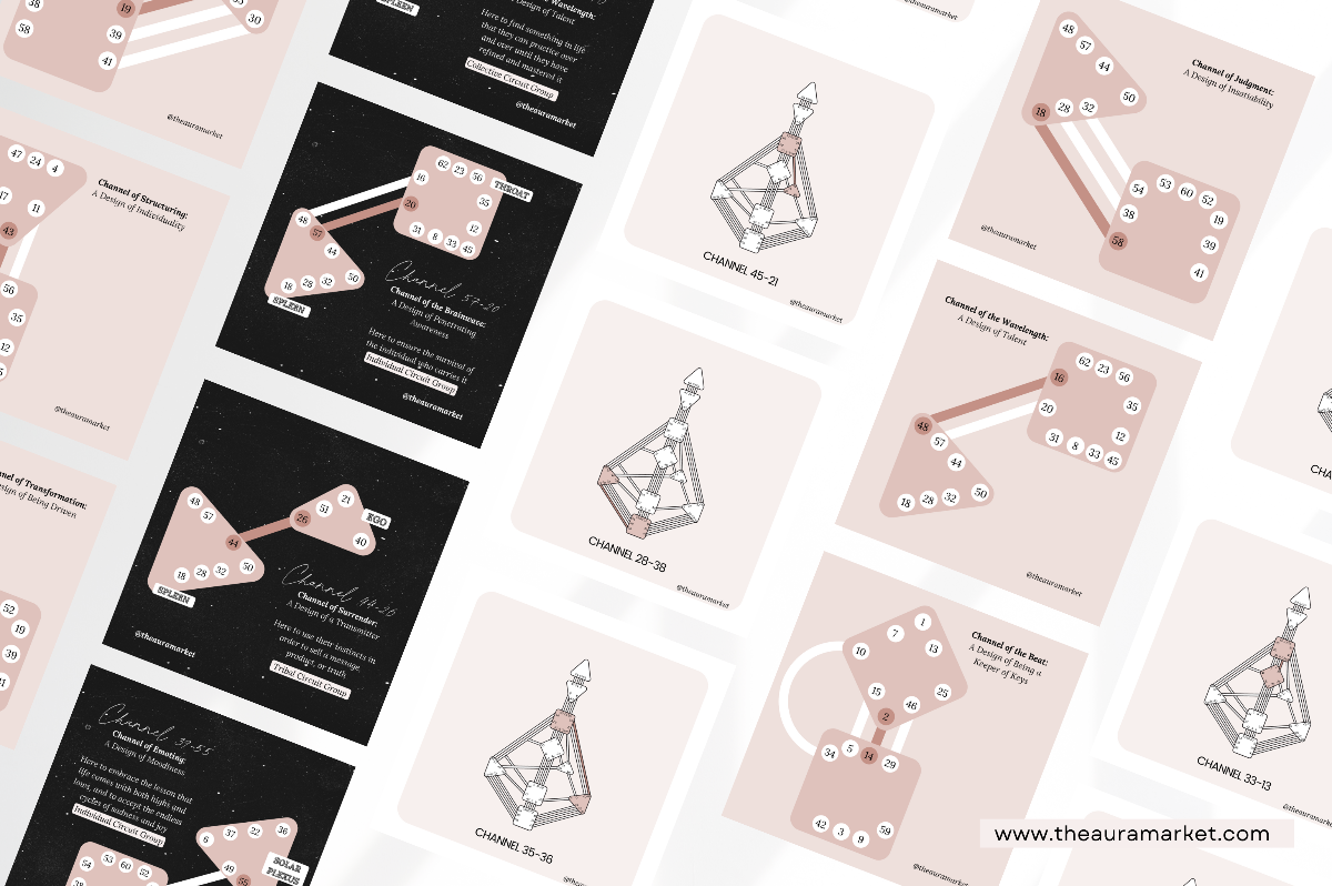 Digital Mini Bundle: Human Design Canva Templates CHANNELS