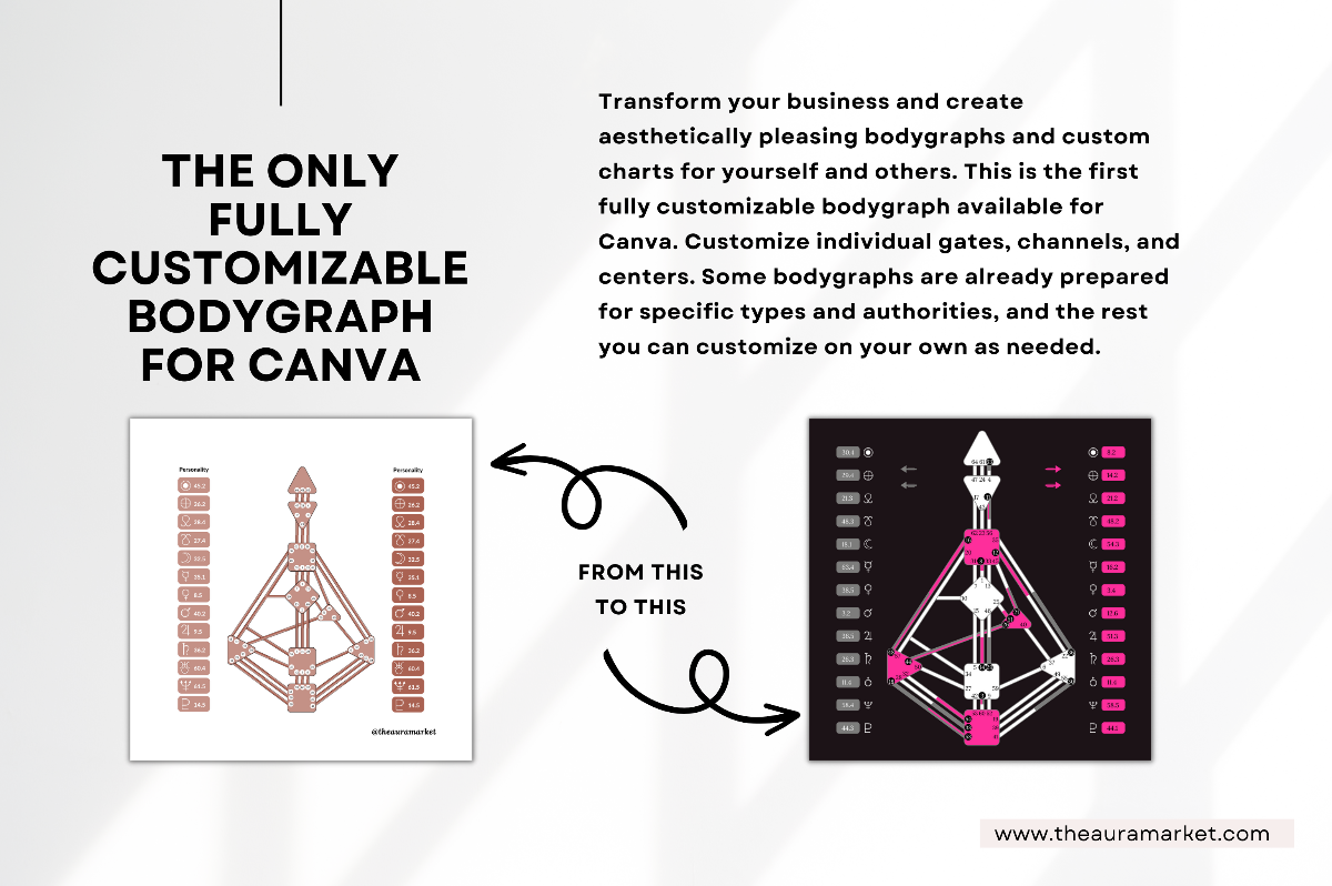 Digital Mini Bundle: Human Design Canva Templates CUSTOMIZABLE BODYGRAPHS