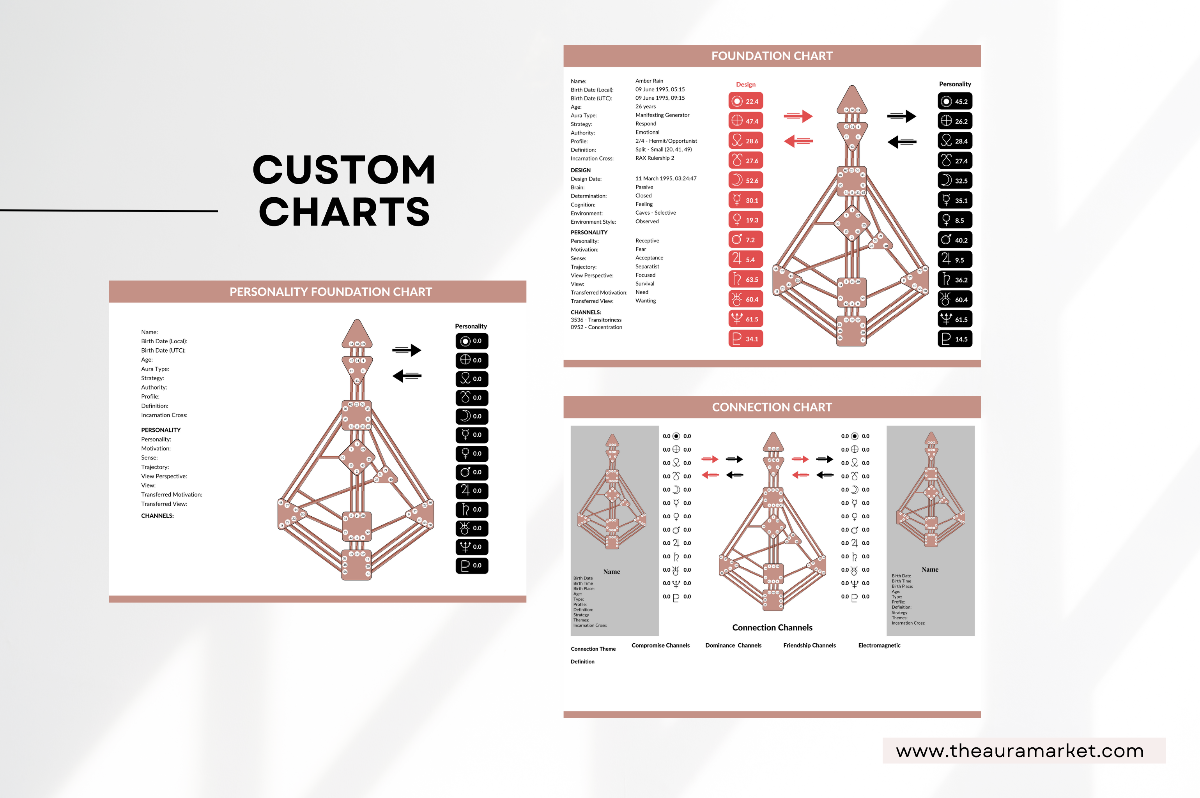 Digital Mini Bundle: Human Design Canva Templates CUSTOMIZABLE BODYGRAPHS