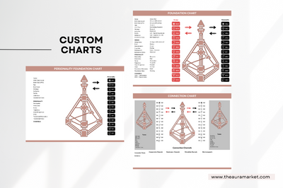 Digital Mini Bundle: Human Design Canva Templates CUSTOMIZABLE BODYGRAPHS