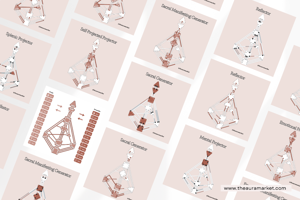 Digital Mini Bundle: Human Design Canva Templates CUSTOMIZABLE BODYGRAPHS