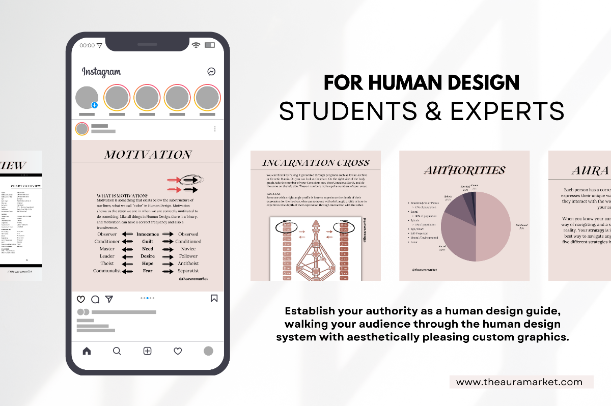 Digital Mini Bundle: Human Design Canva Templates INSTAGRAM POSTS