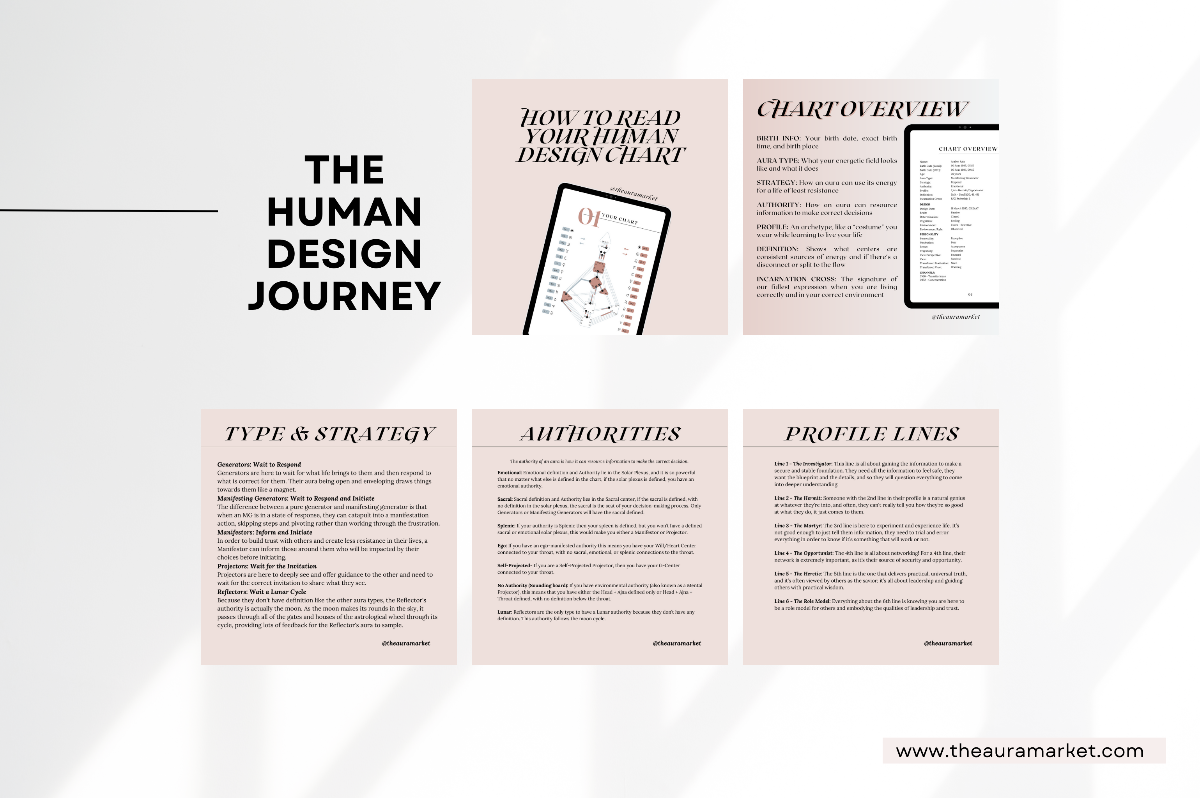 Digital Mini Bundle: Human Design Canva Templates INSTAGRAM POSTS