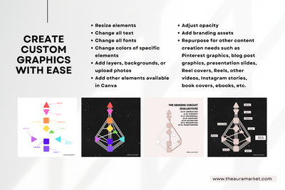 Digital Mini Bundle: Human Design Canva Templates SIMPLE BODYGRAPHS