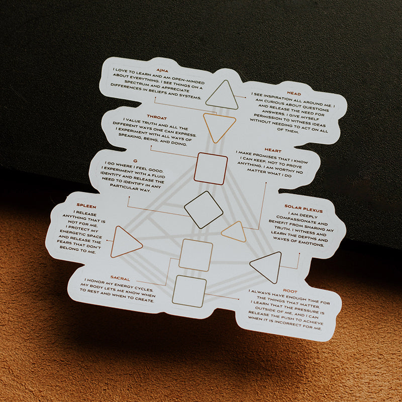 Human Design Bodygraph Matte Sticker Bundle