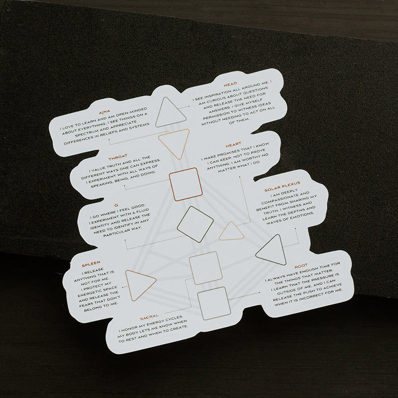 Human Design Bodygraph Matte Sticker Bundle